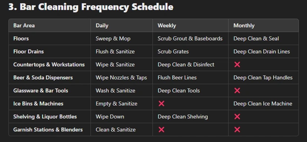 Restaurant Bar Cleaning